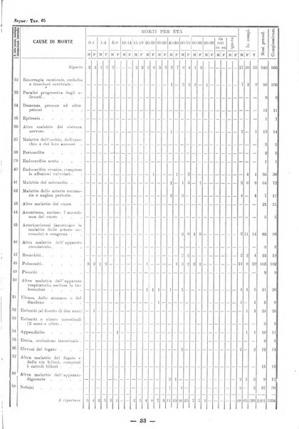 Bollettino statistico mensile