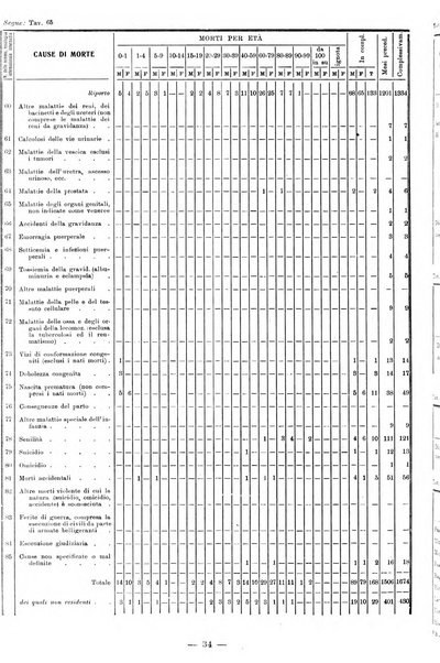 Bollettino statistico mensile