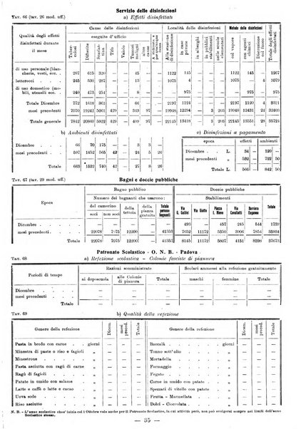 Bollettino statistico mensile