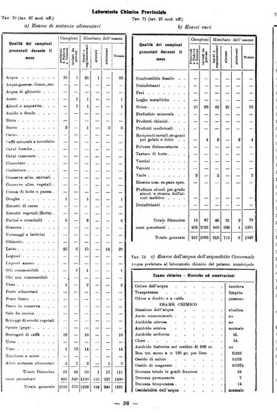 Bollettino statistico mensile