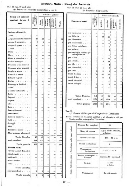 Bollettino statistico mensile