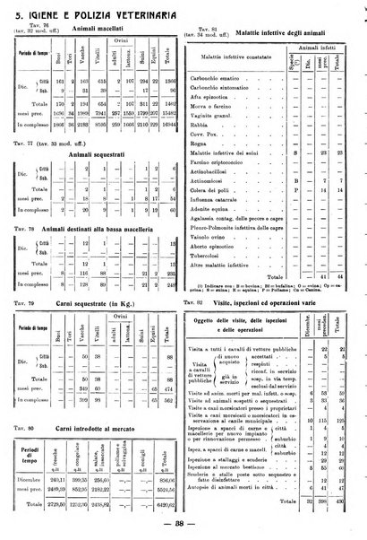 Bollettino statistico mensile