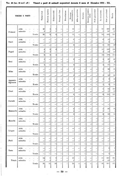 Bollettino statistico mensile