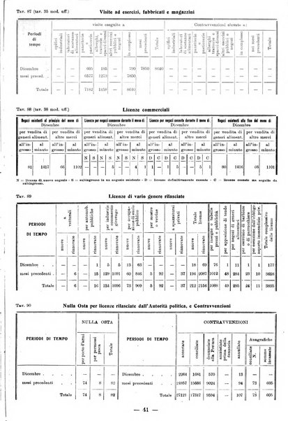 Bollettino statistico mensile