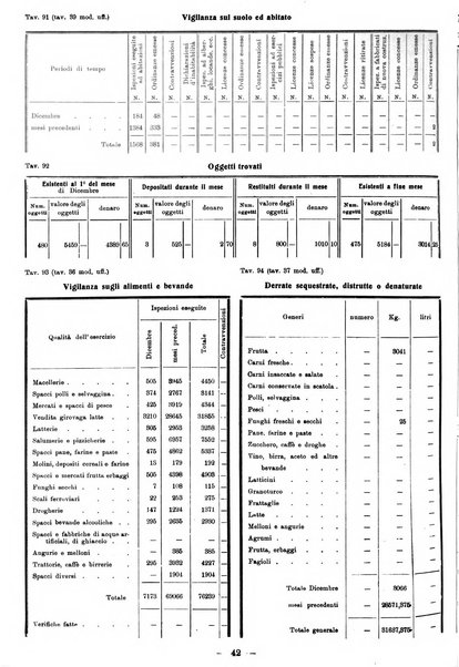 Bollettino statistico mensile