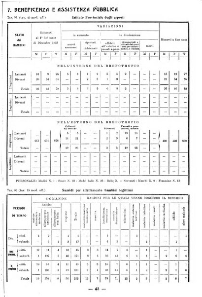 Bollettino statistico mensile