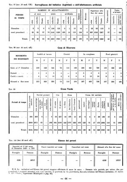 Bollettino statistico mensile