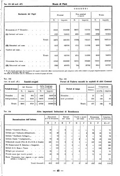 Bollettino statistico mensile