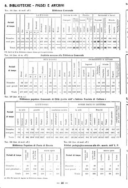 Bollettino statistico mensile