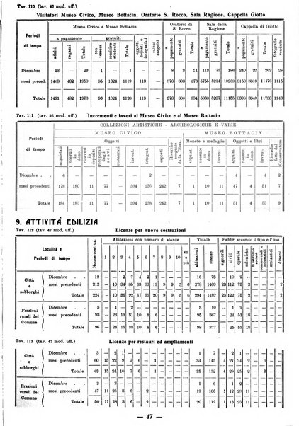 Bollettino statistico mensile