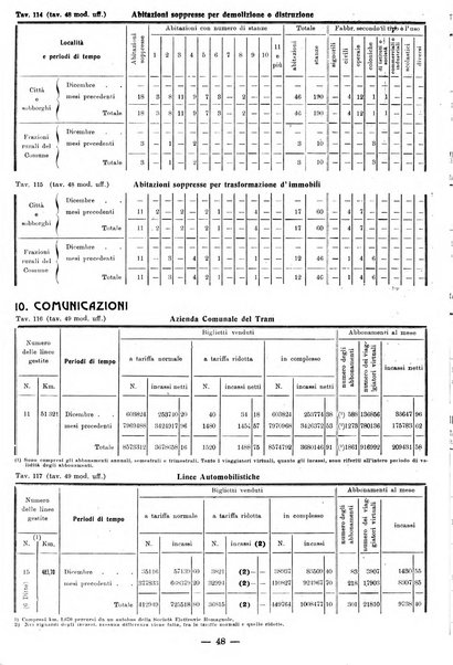 Bollettino statistico mensile