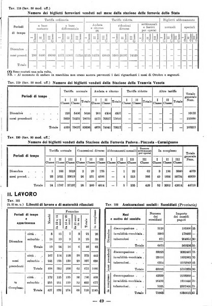 Bollettino statistico mensile