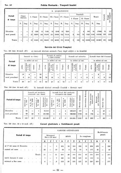 Bollettino statistico mensile