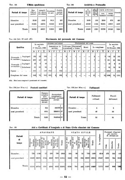 Bollettino statistico mensile