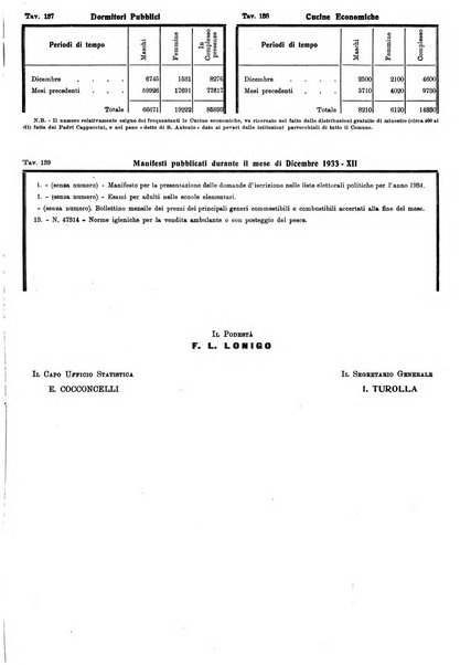 Bollettino statistico mensile