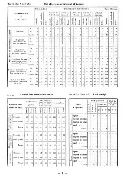 Bollettino statistico mensile