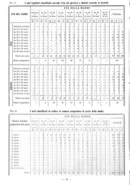 Bollettino statistico mensile