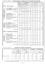 giornale/TSA0643536/1934/unico/00000022