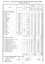 giornale/TSA0643536/1934/unico/00000024