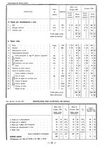 giornale/TSA0643536/1934/unico/00000025