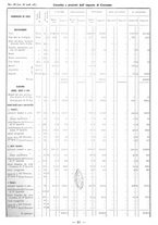 giornale/TSA0643536/1934/unico/00000027