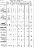 giornale/TSA0643536/1934/unico/00000028