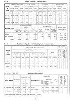 giornale/TSA0643536/1934/unico/00000030