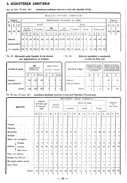 Bollettino statistico mensile