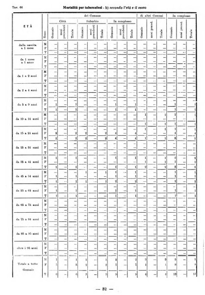 Bollettino statistico mensile