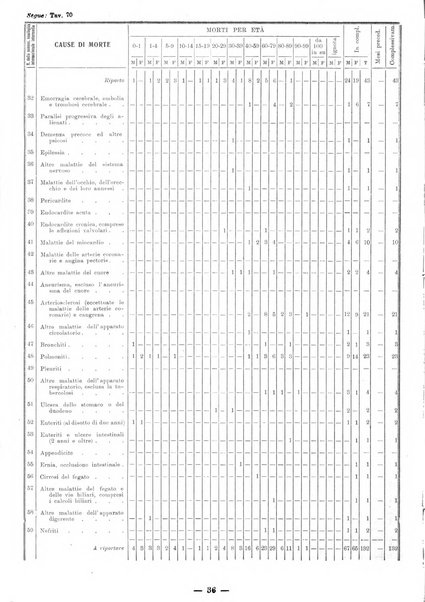 Bollettino statistico mensile