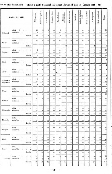 Bollettino statistico mensile