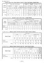 giornale/TSA0643536/1934/unico/00000058