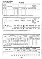 giornale/TSA0643536/1934/unico/00000060