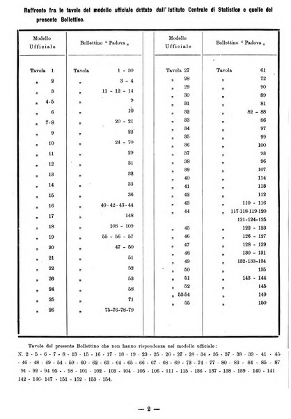 Bollettino statistico mensile