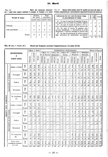 Bollettino statistico mensile