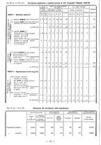 giornale/TSA0643536/1934/unico/00000086