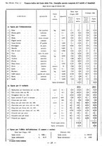 giornale/TSA0643536/1934/unico/00000088