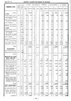 giornale/TSA0643536/1934/unico/00000092