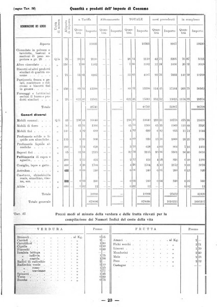 Bollettino statistico mensile