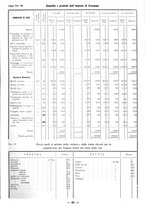 giornale/TSA0643536/1934/unico/00000093