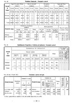 giornale/TSA0643536/1934/unico/00000094