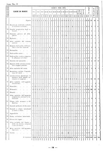 Bollettino statistico mensile