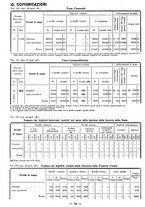 giornale/TSA0643536/1934/unico/00000124