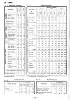 giornale/TSA0643536/1934/unico/00000126