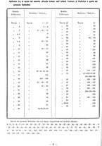 giornale/TSA0643536/1934/unico/00000136