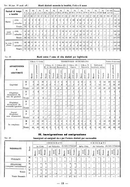 Bollettino statistico mensile