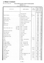 giornale/TSA0643536/1934/unico/00000151