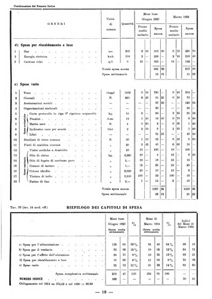 Bollettino statistico mensile