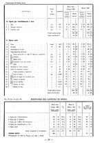 giornale/TSA0643536/1934/unico/00000153