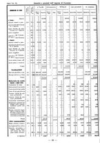 giornale/TSA0643536/1934/unico/00000156